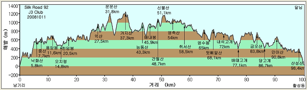 실크로드주유소 이미지
